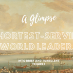 Shortest-Serving World Leaders