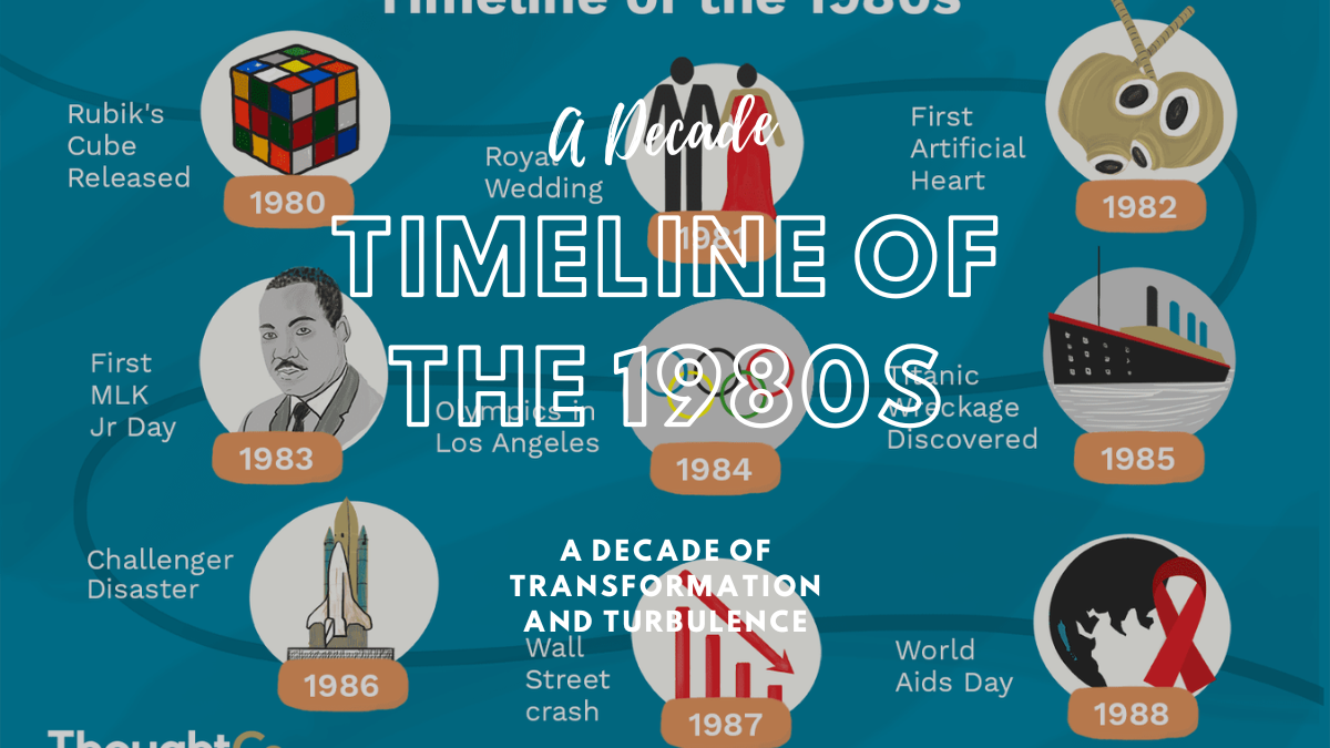 Timeline of the 1980s: A Decade of Transformation and Turbulence