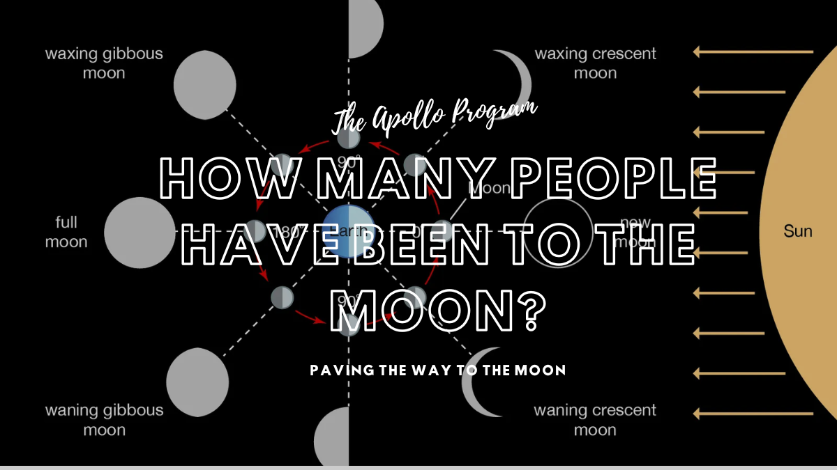 How Many People Have Been to the Moon?