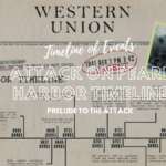Attack on Pearl Harbor Timeline