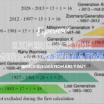 Experience the American Generations