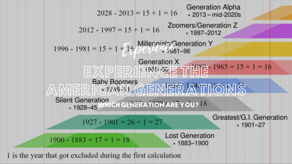 Experience the American Generations: Which Generation Are You?