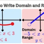 How to Write Domain and Range