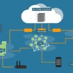 How Cloud Services Support Scalable IoT Deployments Across Industries